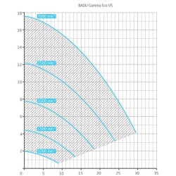 Bomba de Piscina Speck BADU Gamma Eco VS de Velocidad Variable