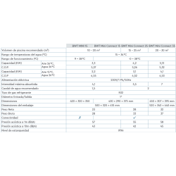 Bomba de Calor BWT MINI CONNECT con WiFi