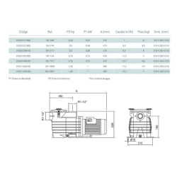 Bomba de Piscina KRIPSOL Ondina OK Monofásica